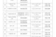 7月1日开通！高校学生资助热线电话汇总