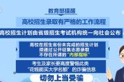 @所有考生和家长，擦亮眼睛看仔细 警惕这四种情况→