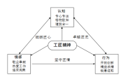 大力培育知识型、创新型高层次铁路工匠人才