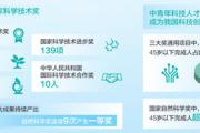 2023年度国家科技奖呈现三大特点