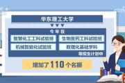 向“智”向“新”行 多所高校优化招生专业结构 调整招生计划