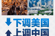 下调美国，上调中国