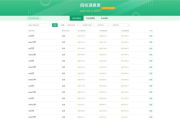 院校权威信息哪里查？教育部首次上线高考志愿信息系统