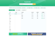 院校权威信息哪里查？教育部首次上线高考志愿信息系统