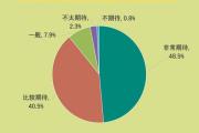 89.0%受访家长期待将心理健康教育融入日常教学