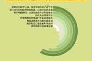 87.0%受访家长认为需要重视学生心理健康问题