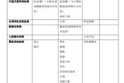 当“神药”减肥成风：被忽略的滥用问题和副作用风险
