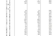 国家统计局：2024年全国夏粮总产量14978万吨，同比增长2.5%