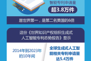 世界知识产权组织：中国生成式人工智能专利申请量世界第一