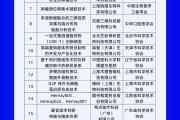 230项入榜！2023年“科创中国”系列榜单发布