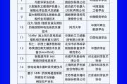230项入榜！2023年“科创中国”系列榜单发布