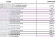 超长长长预售！一年前买的专辑为何现在还不发货？