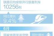 上半年铁路主要客运、货运指标稳居世界首位