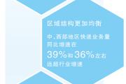801.6亿件 快递业跑出新活力