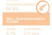 上半年国民经济延续恢复向好态势