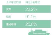 上半年国民经济延续恢复向好态势
