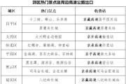 北京交管部门发布暑期出游交通安全提示