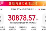 热了！暑期档电影票房连续三天破2亿元 你推荐哪部？