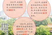在博物馆读懂一座城——江苏南京着力打造博物馆之城