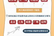 暑运热点问答丨航线供给更丰富 大家都选择去哪