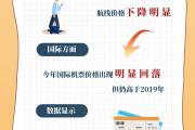 暑运热点问答丨航线供给更丰富 大家都选择去哪