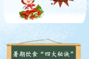三伏天来袭 暑假饮食注意四个要点