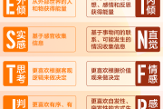 i人和e人怎么挑电影？用MBTI的方式打开暑期档电影