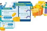 支付便利化工作成效明显