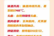 高温来袭，你还在硬撑吗？这些情况要赶紧就医！ | 你问医答