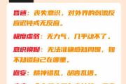 高温来袭，你还在硬撑吗？这些情况要赶紧就医！ | 你问医答
