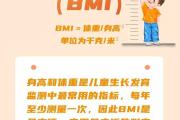 你家孩子到底胖不胖？不能光看体重 | 你问医答