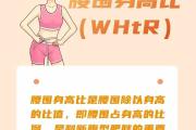 你家孩子到底胖不胖？不能光看体重 | 你问医答