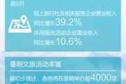 挖掘文化资源，改善设施和服务 小众旅游目的地“热”起来（年中经济微观察）