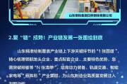 一组九宫格解锁“‘链’出新动能”网络主题宣传活动