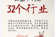 中华老字号，这些细节意想不到