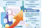 证券基金业重在做优做强