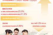大力提高金融服务实体经济质效