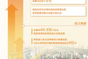 税费政策聚合力 惠企发展添动力