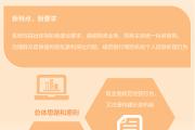 金融消费者权益保护见成效
