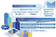 基金业迎高质量发展新空间