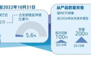 指数化投资迎来发展新机遇