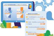 围绕产业链做好扶持“专精特新”发展文章 持续增强中小企业发展信心