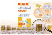 小微企业“六税两费”减免政策扩围