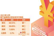人民币全球地位稳步提升