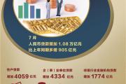 信贷总量增长稳定性将增强