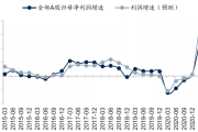 半年报业绩密集披露 多行业景气度高企