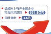 一季度有色金属工业为何“喜气洋洋”
