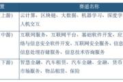 报告：金融科技企业集中在产业链中游 基础研发创新能力有待提升