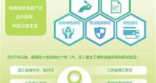 引金融“活水” 助绿色发展