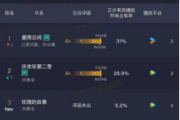 《墨雨云间》领跑全网 欢娱影视三大动力打造爆款方法论